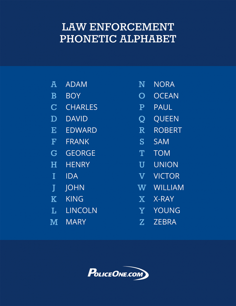 20160926-police-phonetic-alphabet-p1-lexicide
