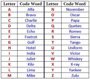 nato-codewords | Lexicide